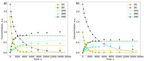 Photoreactivity of an Exemplary Anthracene Mixture Revealed by NMR ...