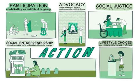 DPS International School Gurgaon - Top IB School in Gurgaon Sec-50 ...