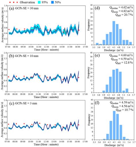 Uncertainty Analysis for Image-Based Streamflow Measurement: The ...