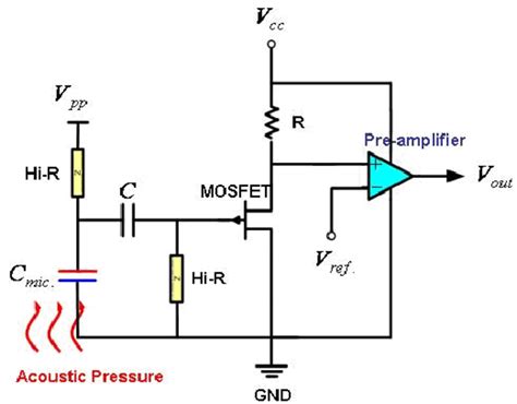 Condenser Microphone Module 的图像结果