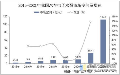 2023年中国水泵市场竞争格局、重点企业经营情况及行业发展趋势 - 知乎