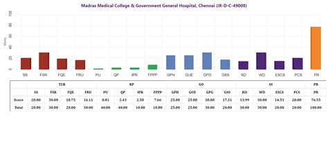 MoE, National Institute Ranking Framework (NIRF)
