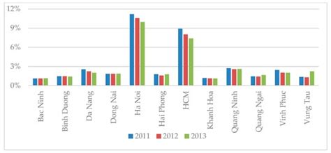 Fiscal Decentralisation and Economic Growth across Provinces: New ...