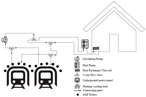 Ground Heat Exchangers from Artificial Ground-Freezing Probes for ...