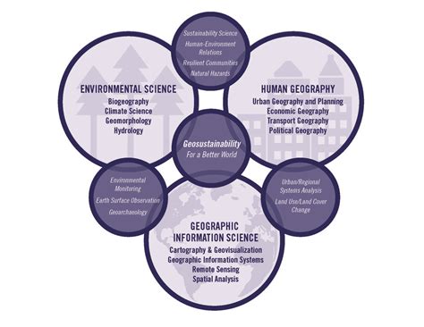 Geography Map Environment 的图像结果