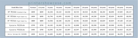 Small-Office Color Multifunction Printer 的图像结果