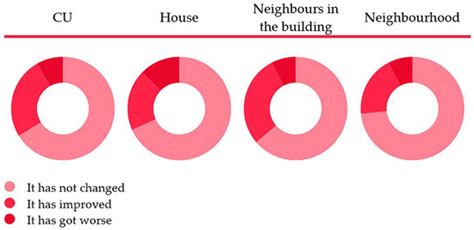 Identification of Measures to Strengthen Resilience in Homes on the ...