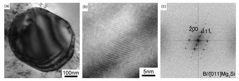 Effect of Ca and P on the Size and Morphology of Eutectic Mg2Si in High ...