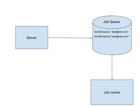 Image result for PowerShell Background Job
