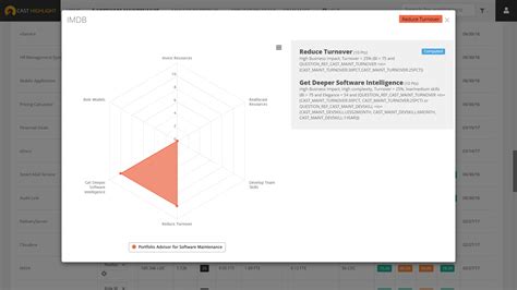 Feature Focus: Portfolio Advisor for Software Maintenance - CAST Highlight