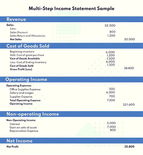 Multi-Step Income Statement - Template S...: Premium Template ...