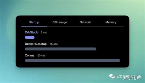 Orbstack On Linux 的图像结果