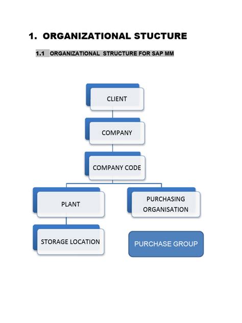 Image result for How to Create Structure in SAP
