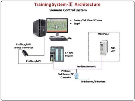Analogic Automation Training Centre
