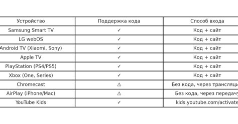Youtube activate — ввести код с телевизора — Официальный сайт — Teletype
