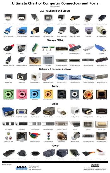 USB Connector Types Chart 的图像结果