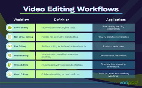 Linear Video Editing 的图像结果