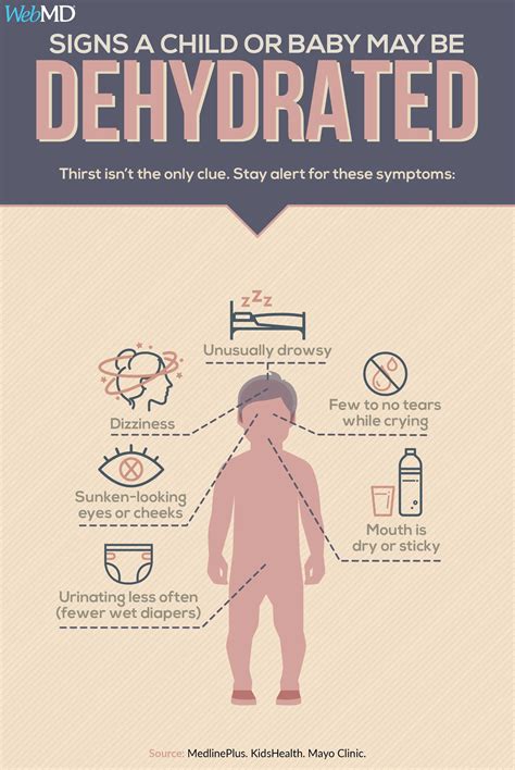 Dehydration and Heat Illness: Protecting Your Child