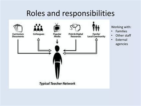 Ev681 session 4 role and responsibilities parent-carer partnerships | PPTX