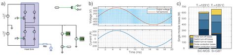 SiC-MOSFET or Si-IGBT: Comparison of Design and Key Characteristics of ...