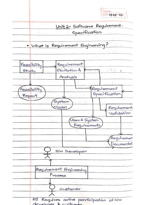 SE unit4 Software Testing Notes: Methods, Objectives, and Strategies ...