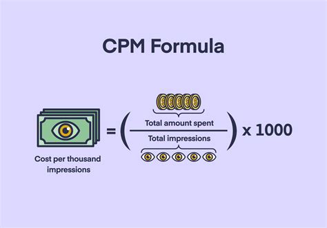 CPM Calculation: How to Optimize Marketing with Cost Per Mile