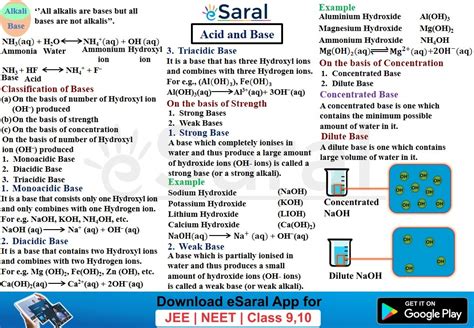 Acids, Bases and Salts - Class 10 Chapter 1 Short Notes (Mind Maps)