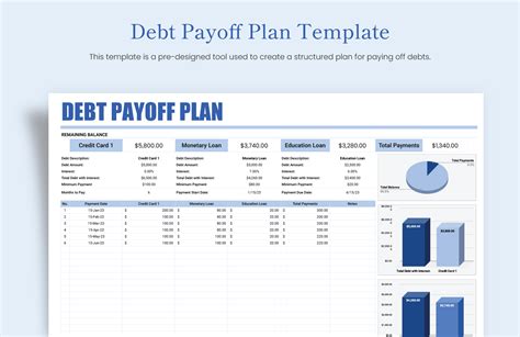 Excel Debt Payoff Template