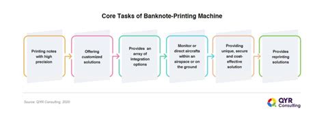 Image result for Banknote Printing