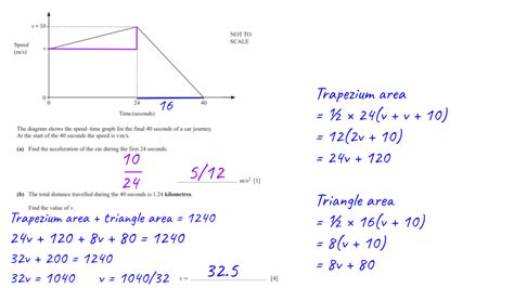 Speed Distance Time Questions 的图像结果