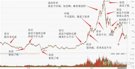 股民90%以上都是亏钱的，究竟是什么原因导致亏钱的呢？ - 知乎