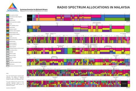Image result for Spectrum Allocation
