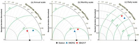 Systematical Evaluation of GPM IMERG and TRMM 3B42V7 Precipitation ...