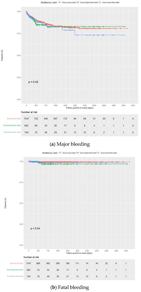 Clinical Characteristics and Incidence of Hemorrhagic Complications in ...