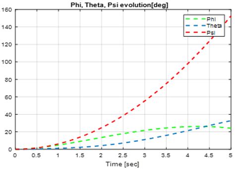 UAV Trajectory Tracking Using Proportional-Integral-Derivative-Type-2 ...
