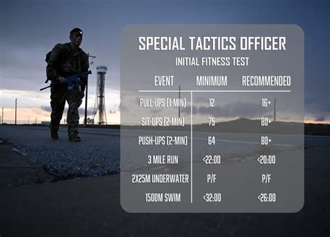 Any DAGRE School graduates? : r/AFSpecialTactics