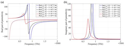 Enhancement of Self-Collimation Effect in Photonic Crystal Membranes ...