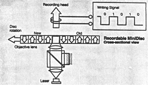 MiniDisc 的图像结果