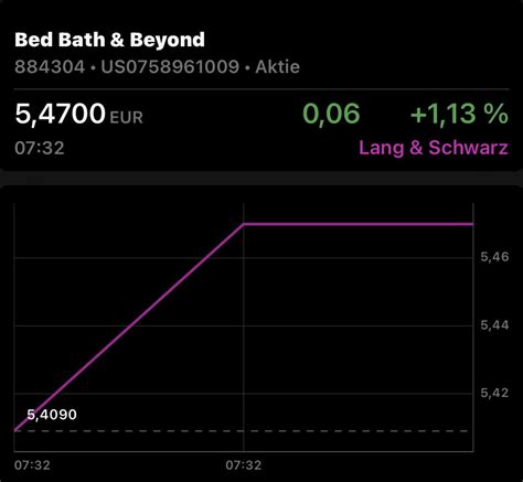 Good morning from Germany 🇩🇪 : r/BBBY