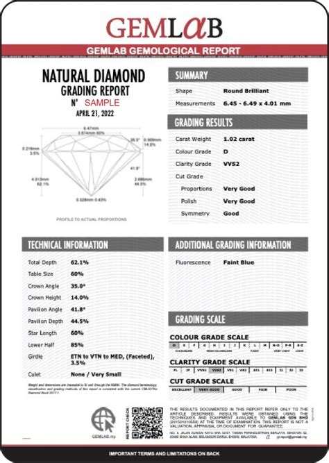 Gem Classification Warning 的图像结果