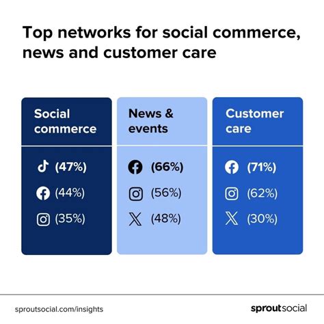 How millennials use social media: What marketers need to know | Harro