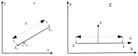 Fractals Flow Simulation for Groundwater Flow with Varying Apertures by ...