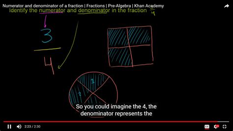 Khan Academy Tutorials 的图像结果