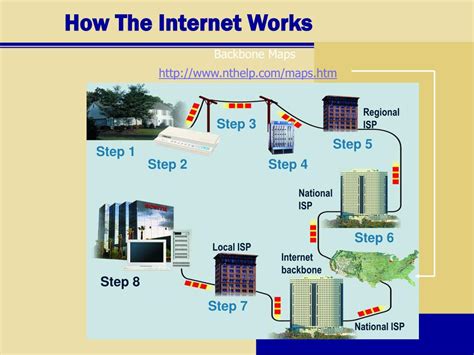 How Computers Internet Works 的图像结果