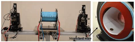 Accelerator Magnet Technology Division, RRCAT