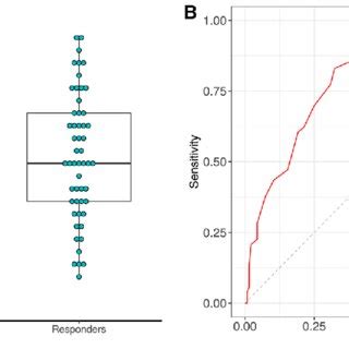 Image result for Pulse Pressure Variability