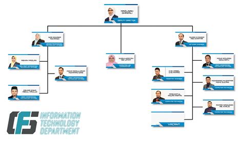 Information Technology Management 的图像结果