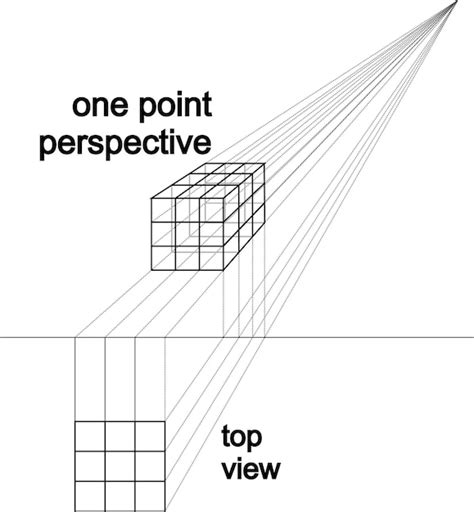 Image result for One Point Perspective Tutorial