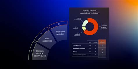 Image result for Attack Simulation How to Guide