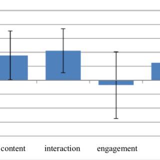 Pilot experiment Purpose 的图像结果